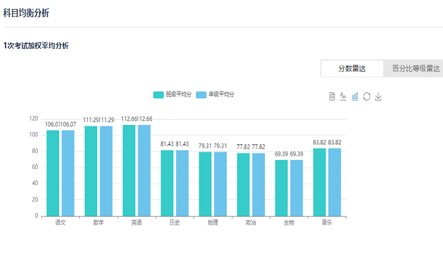 成绩分析结果可导出